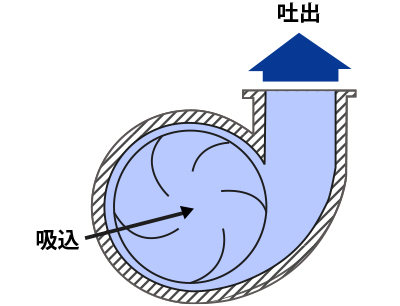 吐出能力をアップさせるためには、 どうすれば良いか