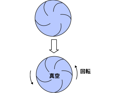 ポンプの給水原理